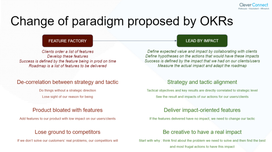 OKRs propose a change of paradigm to switch from a feature factory to a way to lead by using impacts.